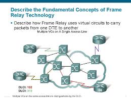 < output dlci to use when switching >. Frame Relay Accessing The Wan Chapter 3 Ite
