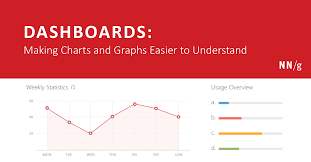 Dashboards Making Charts And Graphs Easier To Understand