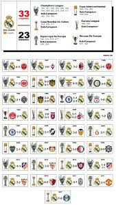 Há 2 dias futebol alemão. Todos Los Campeones Del Mundial De Clubes