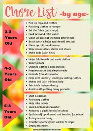 Free Printable Chore List By Age From Toddlers To Teens Chore List Chore List For Kids Chores