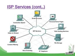 Types of isp(internet service provider)? Topic 3 2 Internet Service Provider