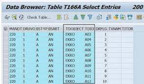 Http Sapabapcentral Blogspot Com 2020 09 How Print Relevant Purchasing Document Changes Trigger Printout Html In 2020 Change Text Change Meaning Standard Error
