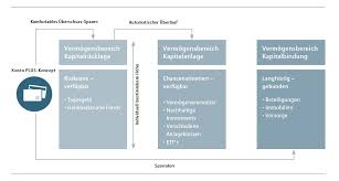 6 jobs sind im profil von carsten stockmann aufgelistet. Mlp Vermogenskonzept
