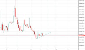 Crobtc Charts And Quotes Tradingview