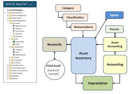 Asset Management Insite