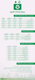 رسوم تجديد استمارة السيارة في السعودية