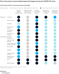To limit your wait time, patients are encouraged to enroll remotely via our virtual. Medtech S Call To Action Meeting The Demand Surge Caused By Covid 19 Mckinsey