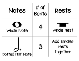 Music Rhythm Chart Or Bulletin Board