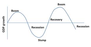 Business Section 6 Diegcse