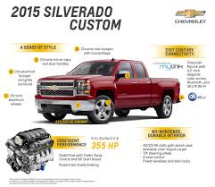 Find 2,121 used 2015 chevrolet silverado 1500 as low as $9,595 on carsforsale.com®. 2015 Silverado Custom Back To Basics With Style