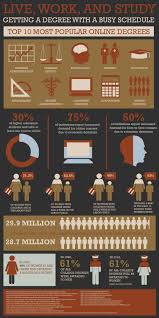 Education Infographics 14 46 Brandless Blog Online Degree Educational Infographic Online College Classes
