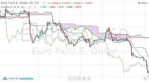 Ichimoku Kinko Hyo Stock Market Definition Online