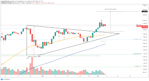 Cotations, graphiques, analyses et actualités du bitcoin, de l'ethereum, du litecoin, du ripple et autres cryptos et altcoins. Cryptomonnaies Analyse Bitcoin Ethereum Ripple Xrp 5 Avril 2021