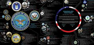 A budget for america's future: The Federal Budget Visualized Death And Taxes 2014 Rock Content