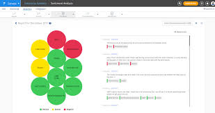 A view of attitude toward situation or event is called sentiment. Sentiment Analysis Sentiment Analysis Of Survey Responses Questionpro