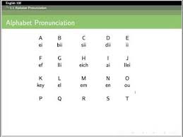 This makes learning spanish a lot … English Alphabet For Spanish Speakers Youtube