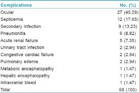 A Systematic Review Of The Drug Induced Stevens Johnson Syndrome And Toxic Epidermal Necrolysis In Indian Population Indian Journal Of Dermatology Venereology And Leprology