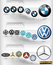 The Evolution Of Car Logos Bmw Volkswagen Mercedes Benz Kreatif Mobil