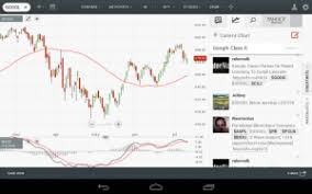 chartiq releases android app in continued expansion of