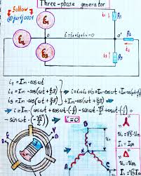 Physics And Engineering Projects Subscribe To My Youtube Channel Distancelearning Learning Physicis Physics In 2020 Physics And Mathematics Physics Simple Math