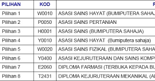 Maybe you would like to learn more about one of these? Asasi Sains Fizikal Unimas Lolishie