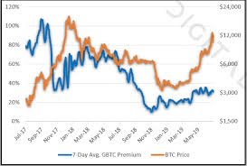 Bitcoin Price Report Retail Investor Enthusiasm Has Returned