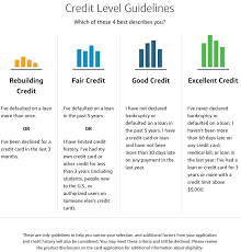 My husband and i both have chase freedom card accounts and have for i did not get any credit card in college so this was essentially my first card. 12 Best Credit Cards For Average Credit Score Of 650 To 700