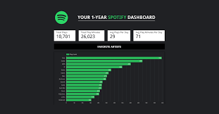 Plaj kenarı · özel plaj. A Simple Guide To Visualizing Your Spotify Listening Data Badass Ly