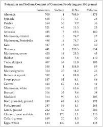 Potassium Rich Foods In The Paleo Diet Potassium Intake