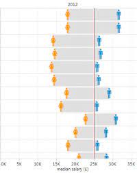 New pest control services jobs added daily. What Do People Get Paid The Latest Salary Survey Results News Theguardian Com