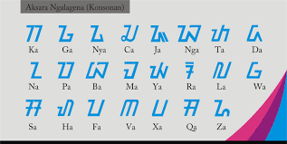 Dalam aksara sunda kaganga ini ada setidaknya 14 jenis rarangken / sisipan untuk membentuk sebuah kata. Disebut Aksara Sunda Kaganga Lantaran Masnurul