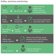 Caffeine And Mental Alertness Part 1 Coffee And Health