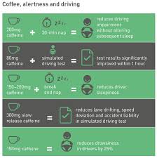 caffeine and mental alertness part 1 coffee and health