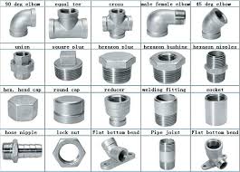 Pipe fittings are defined as the piping components that help in pipe routing for directional changes, size changes, and branch connections. Pipe Fitter Tools Name
