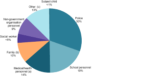We did not find results for: Australia S Children Child Abuse And Neglect Australian Institute Of Health And Welfare