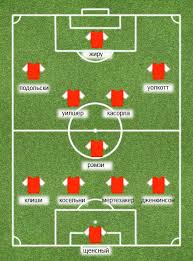 Читать о арсенал на портале soccer.ru. Transfernaya Lihoradka Arsenala Stroganovf Livejournal