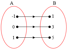 Mata dadu faktor dari 6 adalah 1 2 3 dan 6. Pembahasan Soal Unbk Smp 2019 Matematika Catatan Matematika