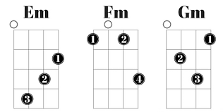 Fm Ukulele Chor Related Keywords Suggestions Fm Ukulele