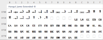 Here, c = consonants, v = vowels. Requirements For Hangul Text Layout And Typography