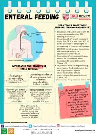 Sekiranya masih terdapat persoalan atau pertanyaan mengenai pengurusan aset dan stor, di mana atau siapa perlu dicari selain daripada pegawai di seksyen pengurusan aset dan perbendaharaan. Medical Nutrition Therapy Mnt Awareness Week Enteral Feeding Hospital Pengajar Universiti Putra Malaysia