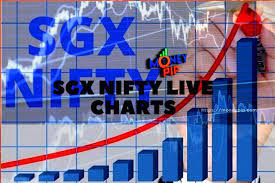 Maybe you would like to learn more about one of these? Sgx Nifty Chart Sgx Nifty Sgx Nifty Live Sgx Nifty Today