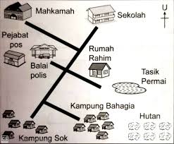 Budaya atau kebudayaan berasal dari bahasa sanskerta yaitu buddhayah, yang merupakan bentuk jamak dari buddhi (budia atau akal); Bab 3 Peta Lakar Tingkatan 1 Geography Quiz Quizizz