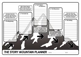 For a professional paper, this includes your paper title and the page number. Story Mountain 7 Of The Best Story Structure Worksheets And Resources For Ks1 And Ks2 Creative Writing