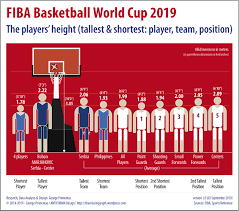 basketball the missing graph