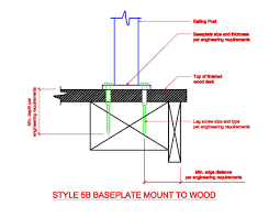 Ad j u s t a b l e! Aluminum Railing Parts Mounts For Railing Systems For Wood Concrete Metal
