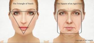 Yanak Ve Yuz Sarkmalari Icin Ev Yapimi 5 Sikilastirici Maske Dogal Guzellik Sirlari Ve Kisisel Bakim Onerileri Facial Shape Change Sagging Cheeks