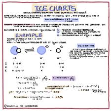 Pin On Biochemistry Educational Infographics
