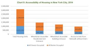 Aging With Dignity A Blueprint For Serving Nycs Growing