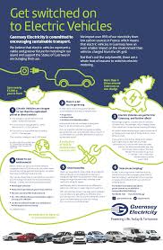 Consumer reports magazine says maintenance and repair costs combine to equal about 4 percent of the total cost of owning a car over the course of five years. Guernsey Electricity