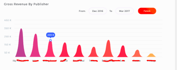 Javascript How To Make Bar Shape Like Bell Curve In